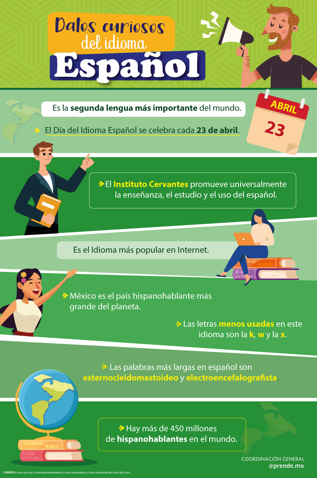 Datos Curiosos Del Idioma Español Nueva Escuela Mexicana 0647
