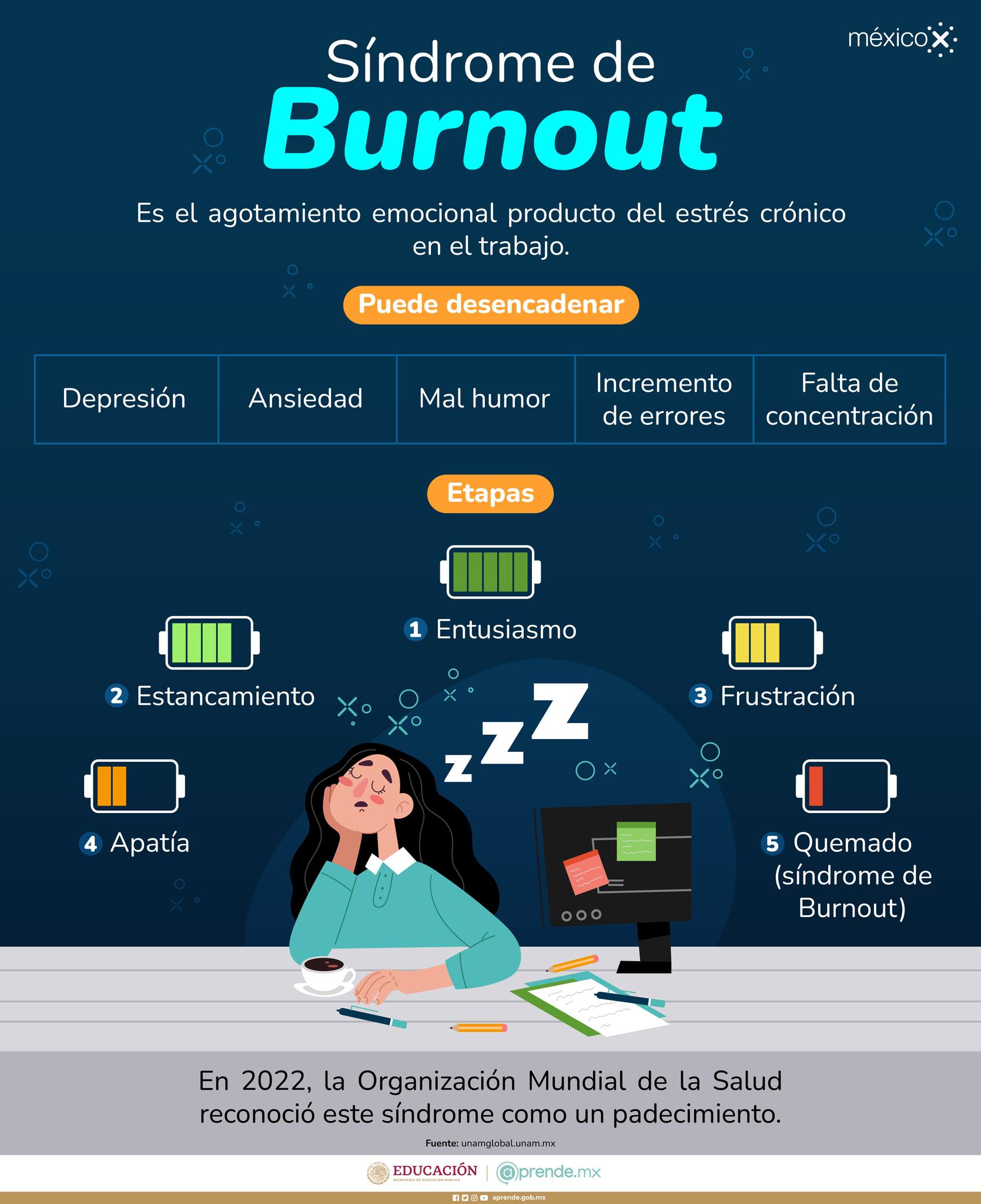 Síndrome de Burnout - Nueva Escuela Mexicana Digital