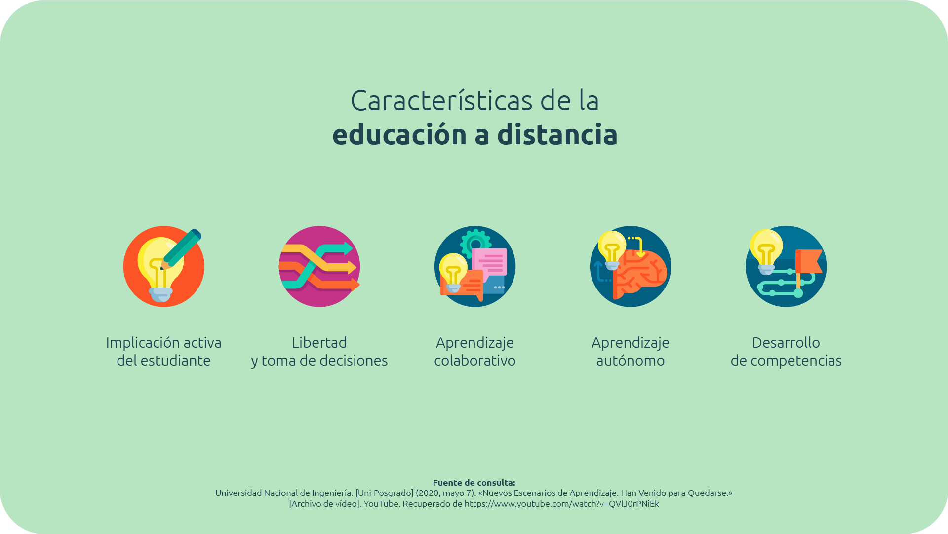 Características De La Educación A Distancia - Nueva Escuela Mexicana