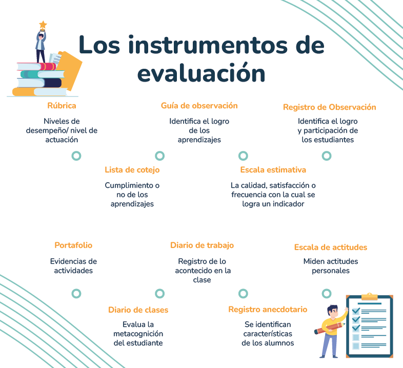 instrumentos-de-evaluaci-n-nueva-escuela-mexicana-digital