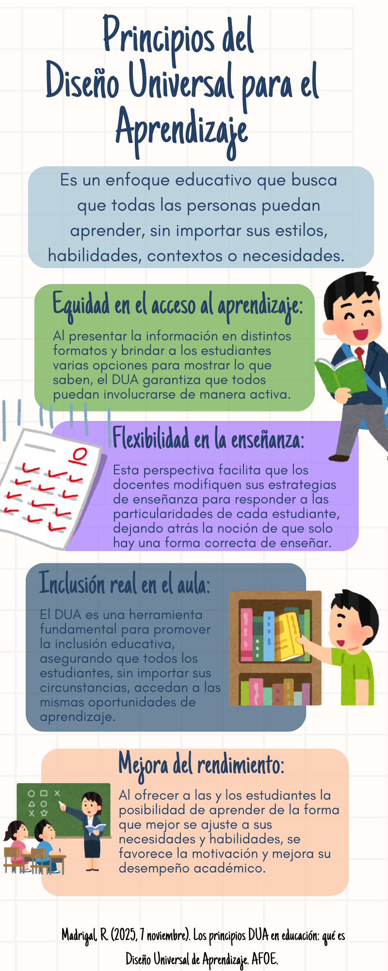 Principios del Diseño Universal para el Aprendizaje - Nueva Escuela
