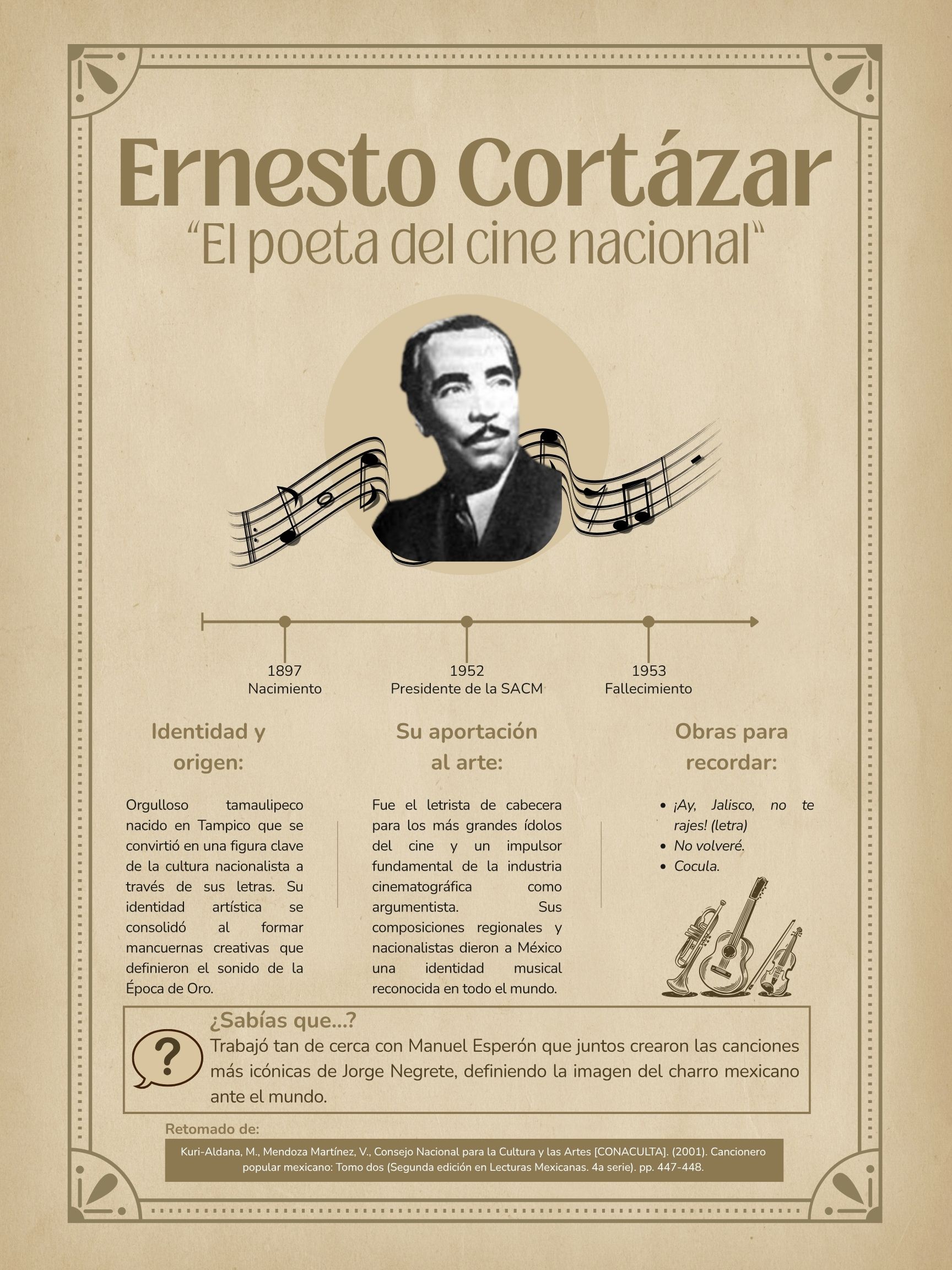 Ernesto Cortázar. “El poeta del cine nacional”