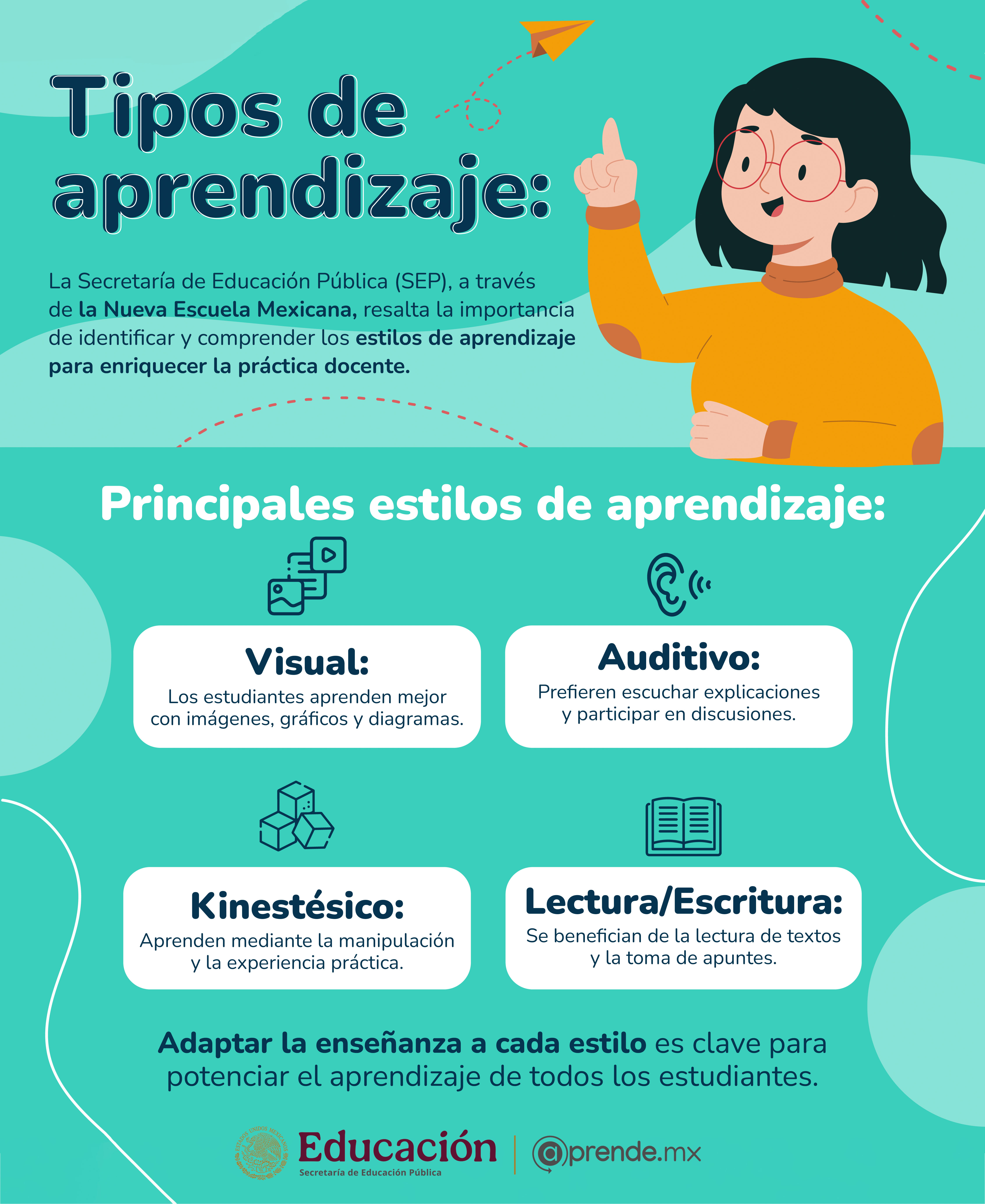 Tipos de aprendizaje 
