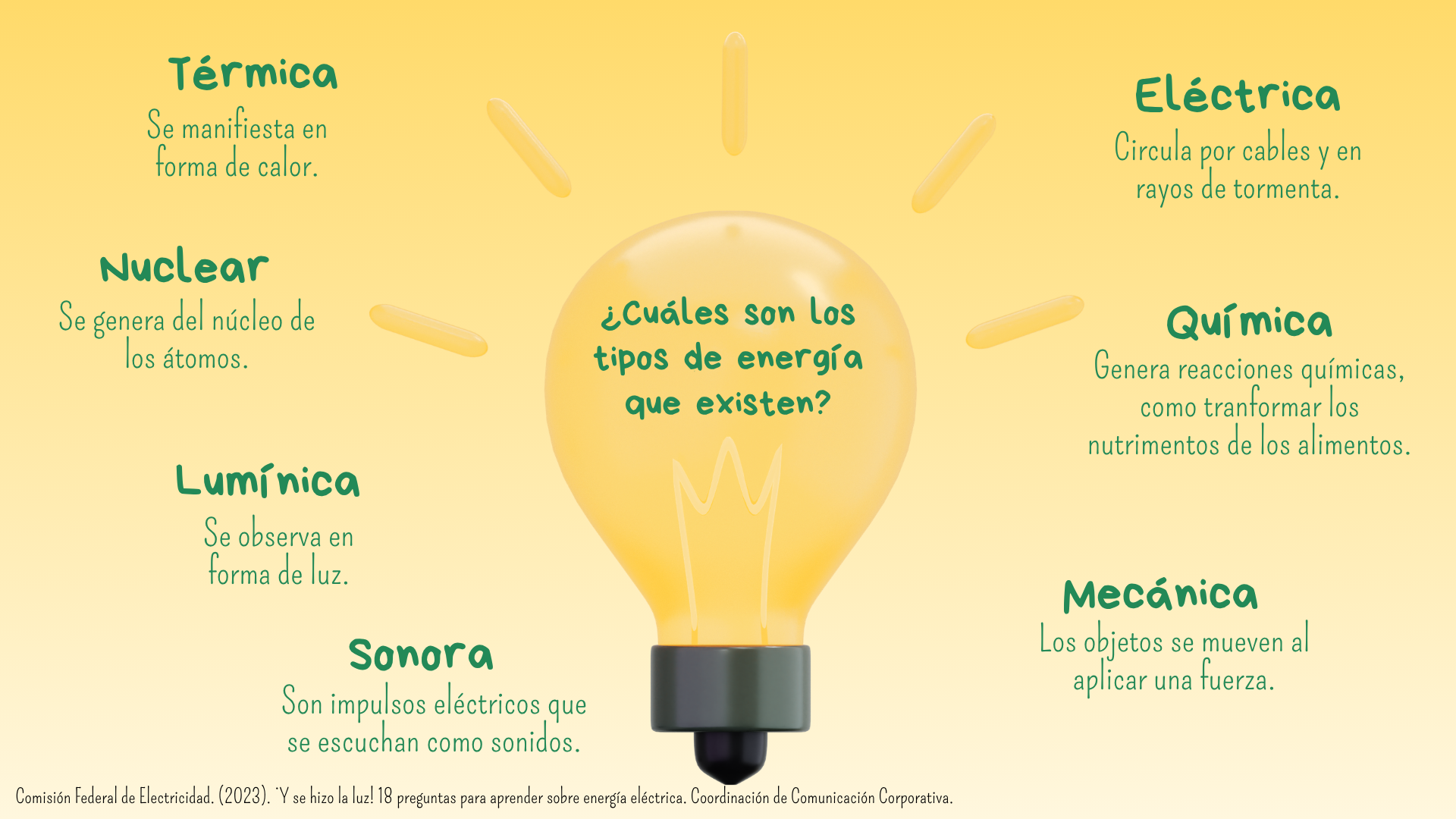 ¿Cuáles son los tipos de energía que existen?
