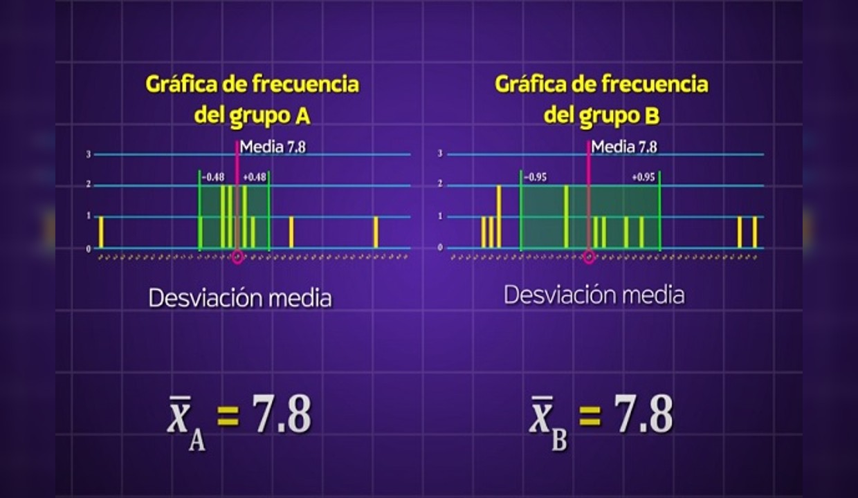 Comparaci n De Dos Conjuntos De Datos Estad sticos Nueva Escuela Mexicana