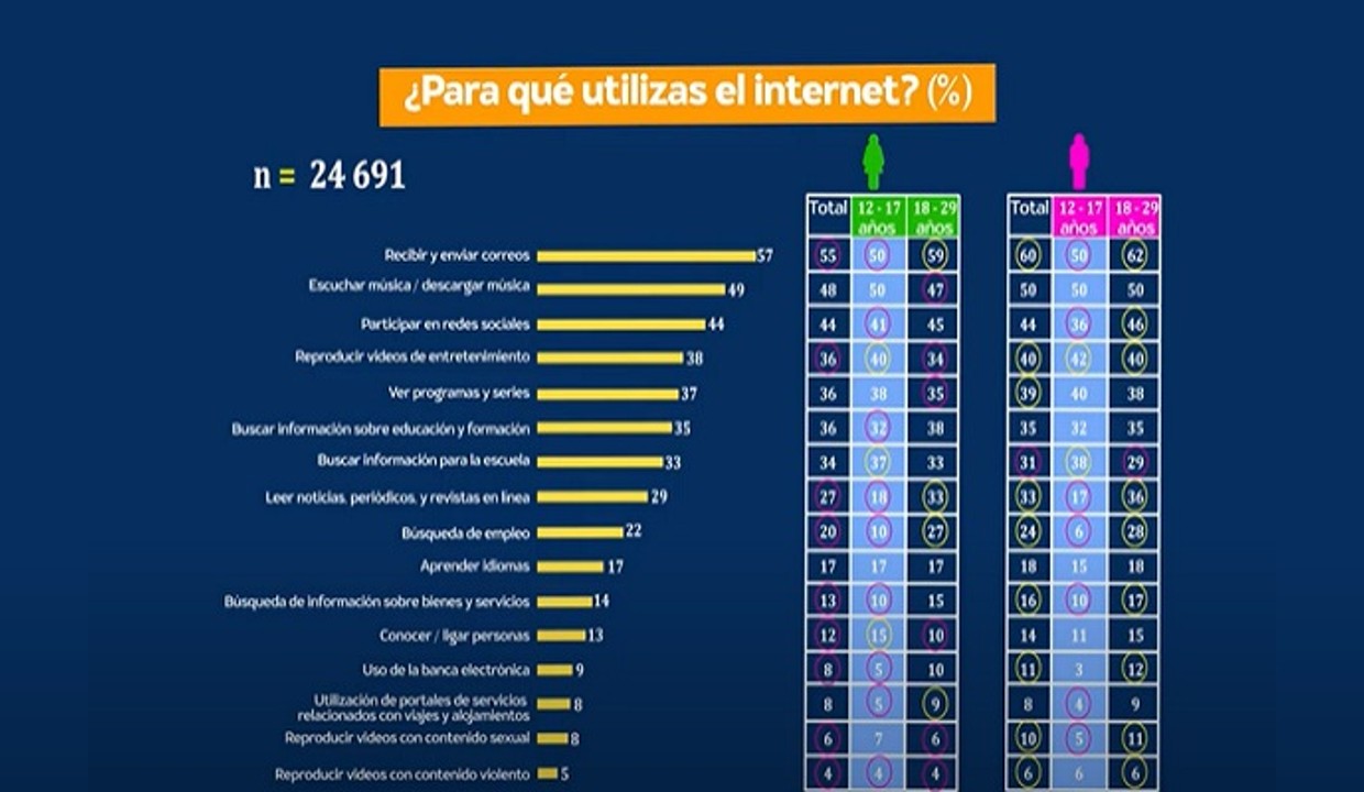 Comparaci n De Conjuntos De Datos Estad sticos Nueva Escuela Mexicana