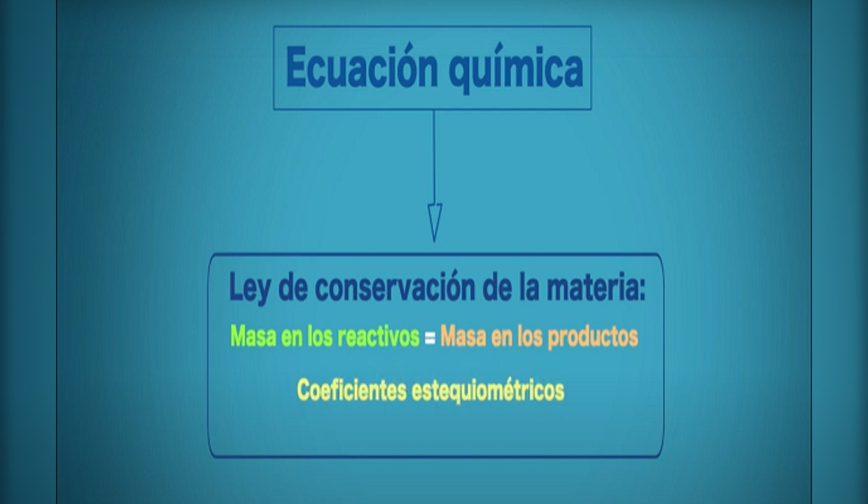 Cálculos matemáticos en la química Nueva Escuela Mexicana