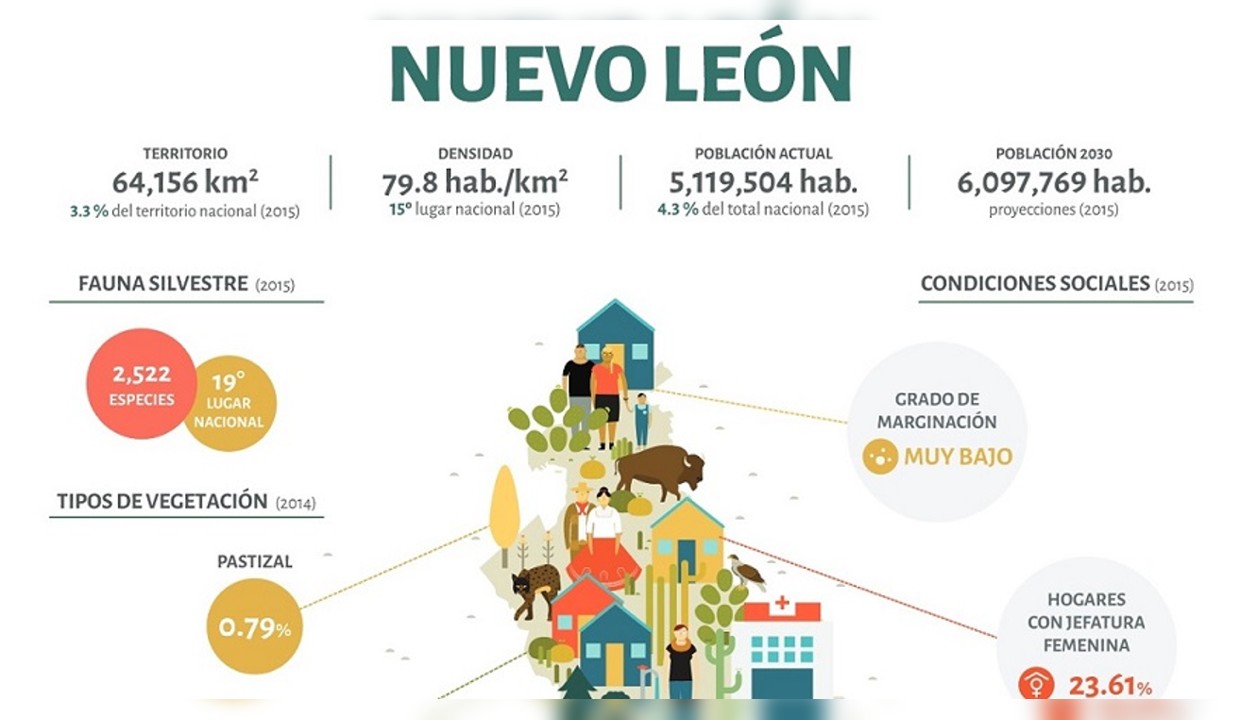 Etiqueta Nuevo León para recurso- Nueva Escuela Mexicana
