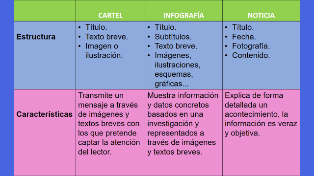Comparando textos - Nueva Escuela Mexicana