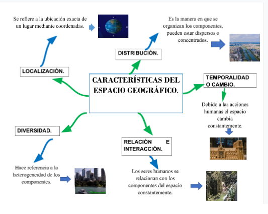 Características del espacio geográfico - Nueva Escuela Mexicana