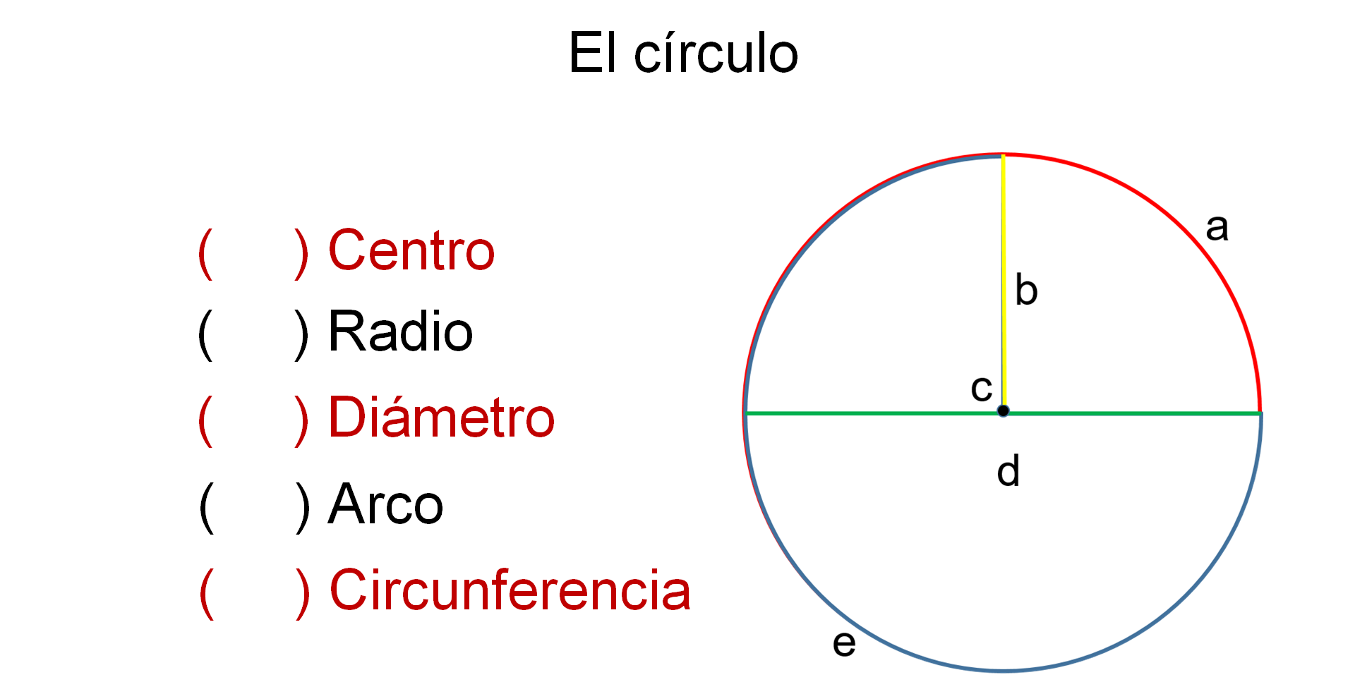 Entrada amplificación Frontera El perímetro y área del círculo – Aprende en Casa