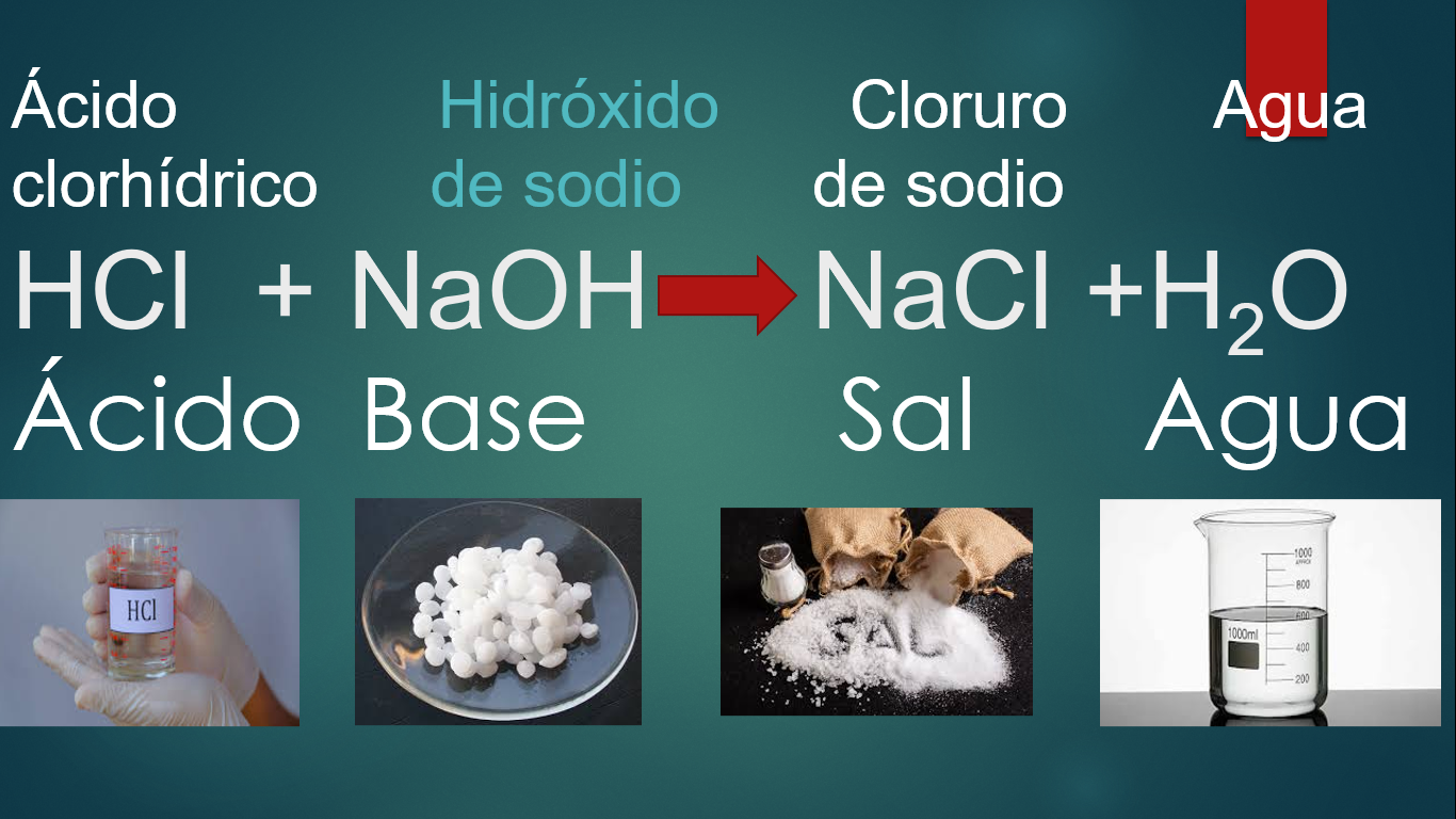 ¿Qué tipo de reacción produce agua y sal?