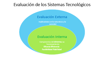 Importancia de la Evaluación de la Eficiencia de los Sistemas de