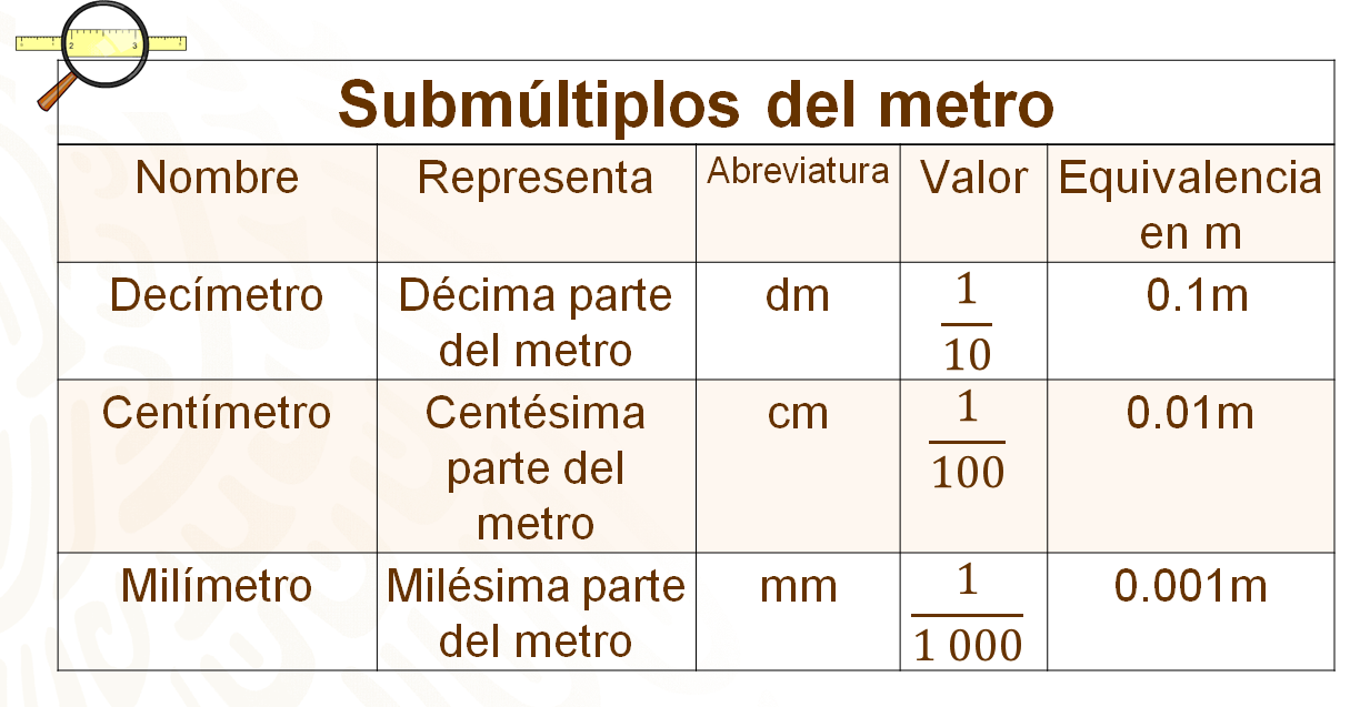 Cual es la velocidad de Metros por segundo en Kilómetros por hora? -  Matematicas 2023 Unidades de medida 