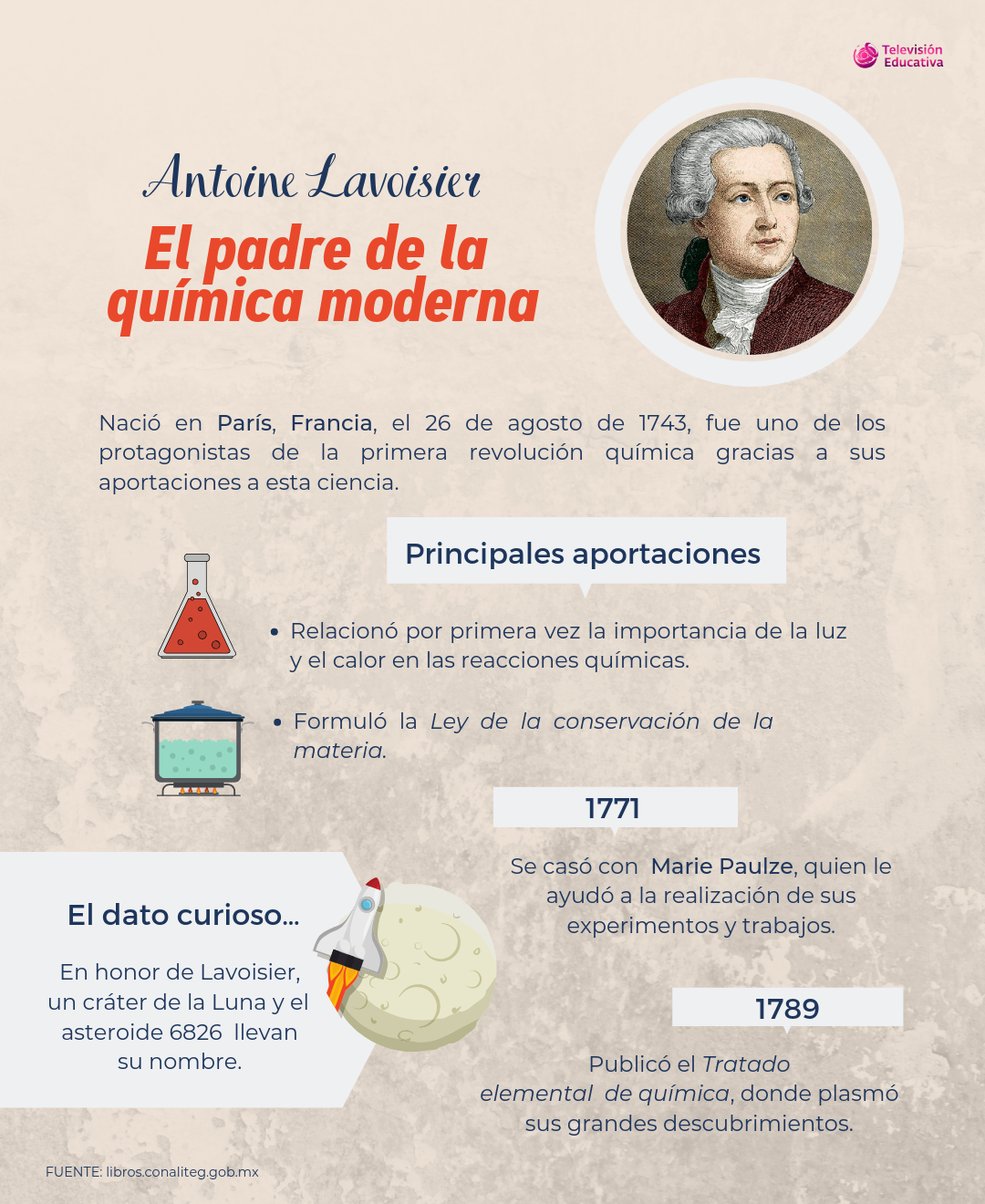 Antoine Lavoisier. El padre de la química moderna - Nueva Escuela Mexicana