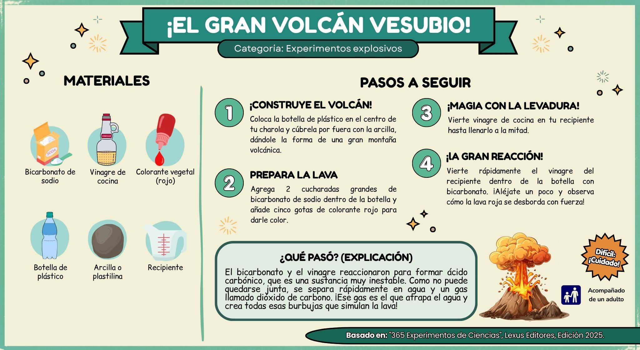 ¡El gran volcán vesubio!