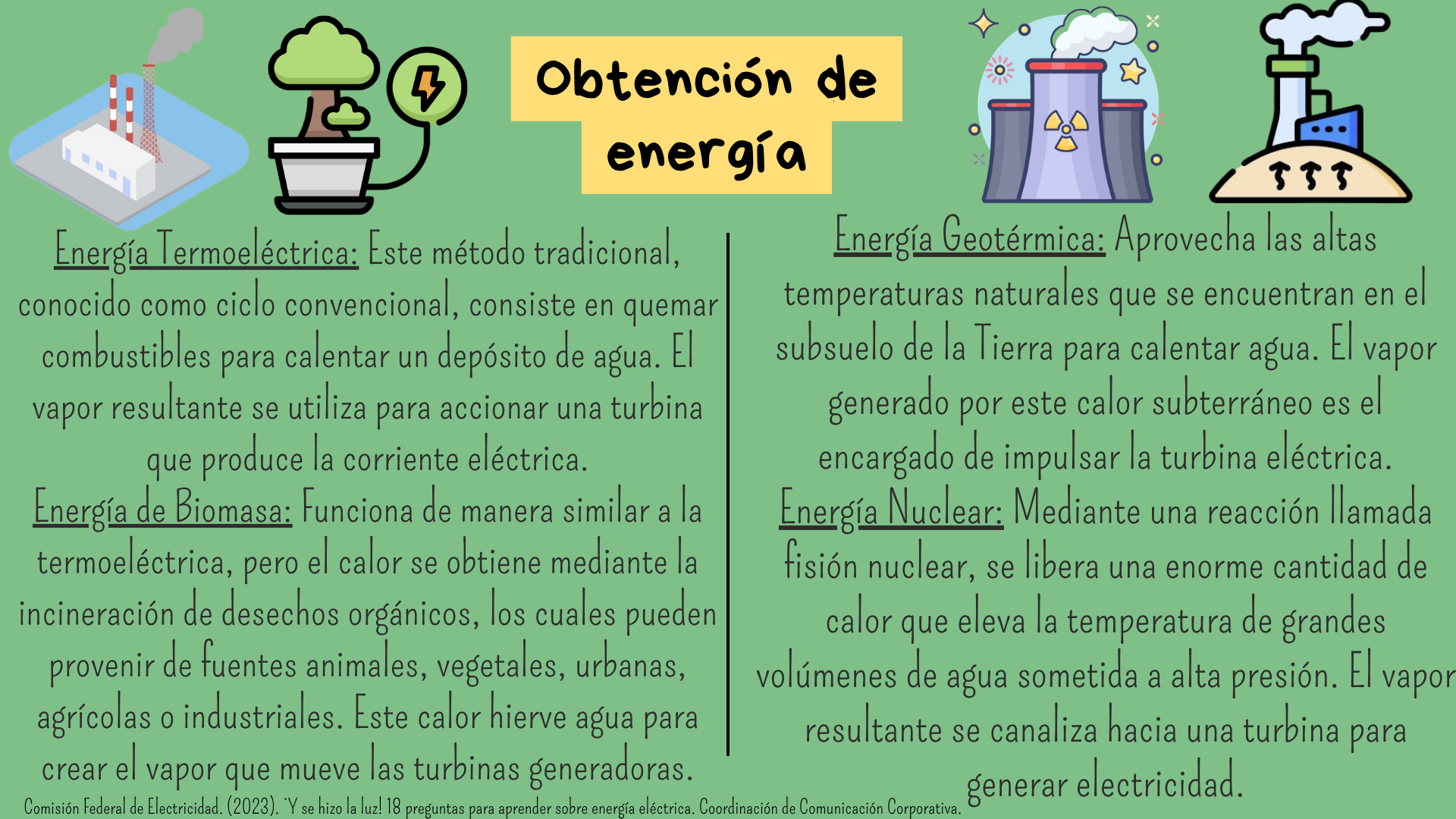 Obtención de energía